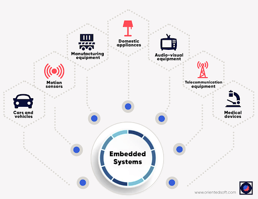 About ByteSync