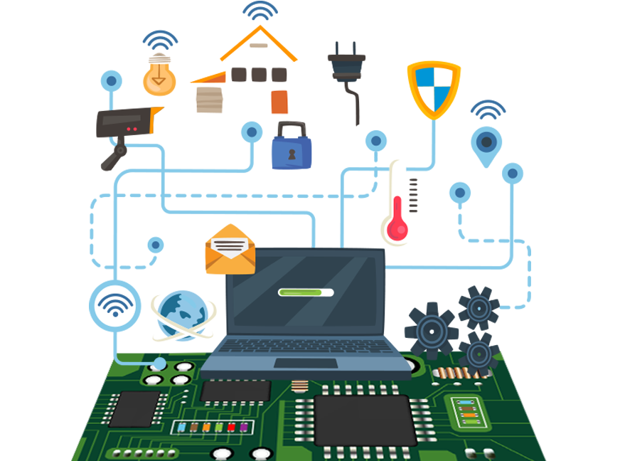 Embedded Software Development